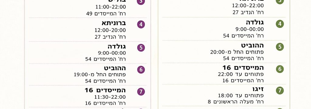 קולינקיה ואירועים בזכרון יעקב יום העצמאות 2026